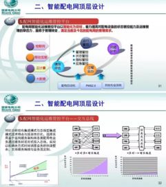 国家电网智能配电网顶层设计技术 构建智能输配电新生态